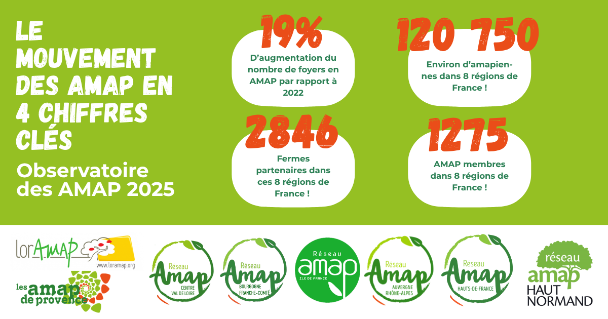 Observatoire des AMAP 2025